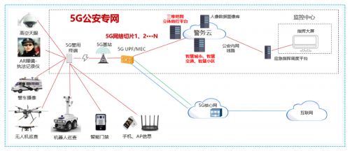 5G專網運營平臺 為企業插上5G翅膀，物聯網應用服務蓄勢再騰飛