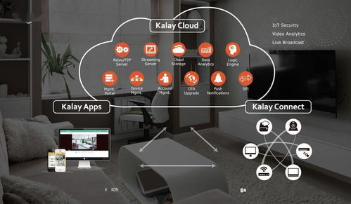 物聯網PaaS平臺大盤點 西門子、施耐德、微軟、ABB等主流廠商與企業應用服務解析