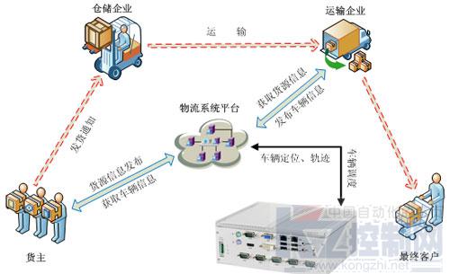 嵌入式密封產品 為物聯網發展與數字物流應用注入新動力
