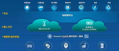 聯(lián)接與感知 華為如何以核心技術(shù)詮釋萬(wàn)物互聯(lián)新圖景